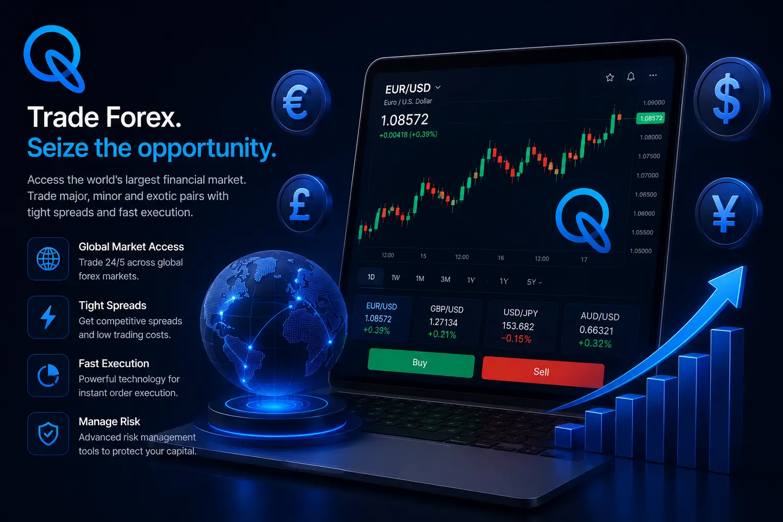 Forex